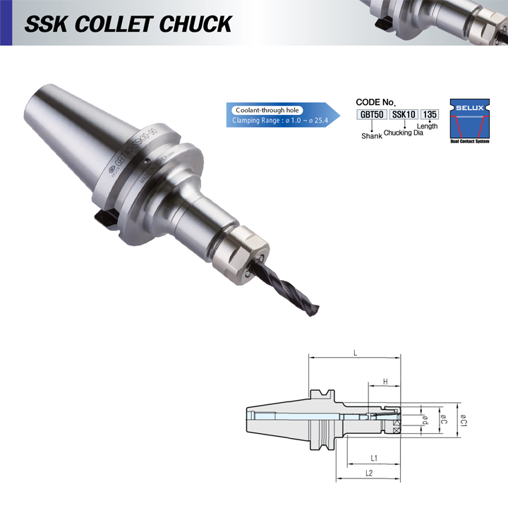 Đầu kẹp nhiệt GBT SELUX