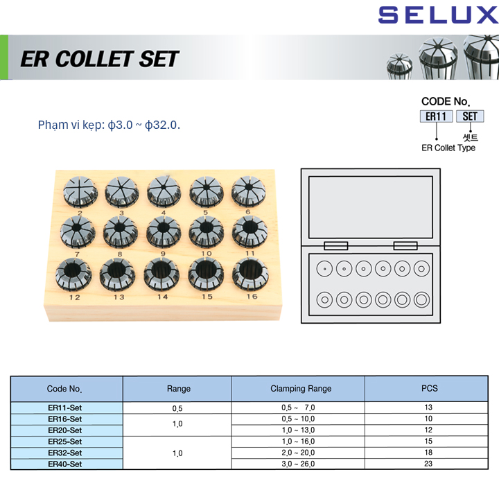 Er Collet Set Selux