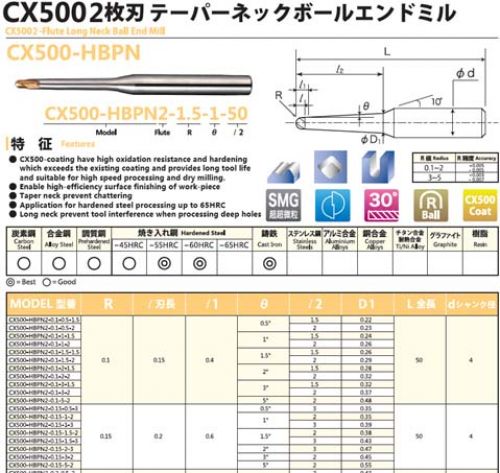 Dao Phay Cho Khuôn Mẫu – Hãng CKK