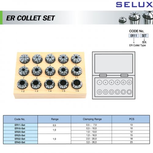 Er Collet Set Selux